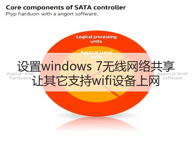 设置windows 7无线网络共享 让其它支持wifi设备上网(图1) 设置windows 7无线网络共享 让其它支持wifi设备上网(图1)