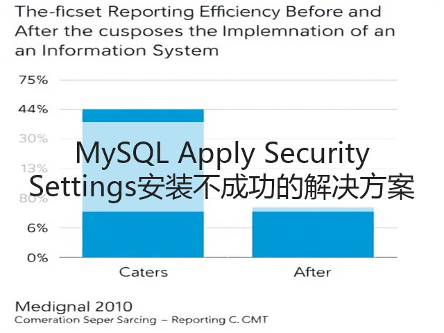 MySQL Apply Security Settings安装不成功的解决方案(图3) MySQL Apply Security Settings安装不成功的解决方案(图3)