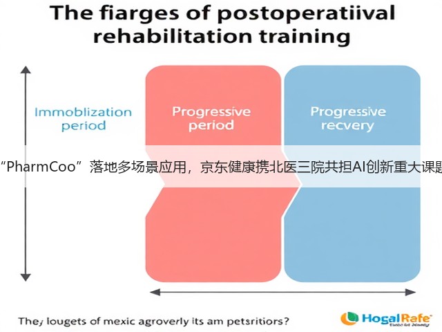 “PharmCoo”落地多场景应用，京东健康携北医三院共担AI创新重大课题(图1)