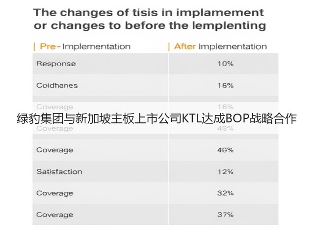 绿豹集团与新加坡主板上市公司KTL达成BOP战略合作(图1)