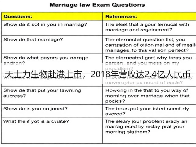 天士力生物赴港上市,2018年营收达2.4亿人民币(图2) 天士力生物赴港上市,2018年营收达2.4亿人民币(图2)