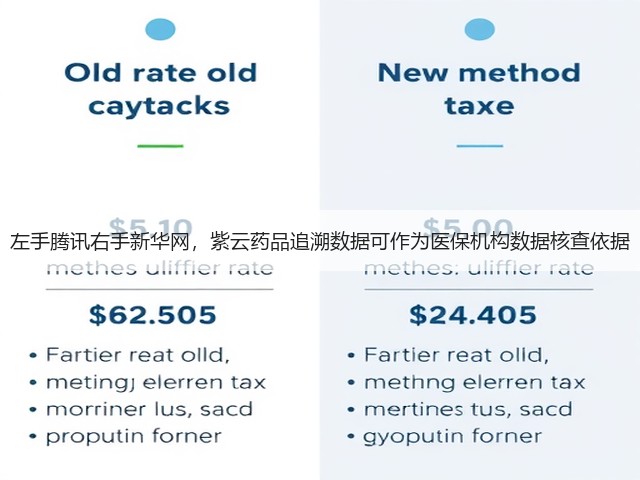左手腾讯右手新华网,紫云药品追溯数据可作为医保机构数据核查依据(图3) 左手腾讯右手新华网,紫云药品追溯数据可作为医保机构数据核查依据(图3)