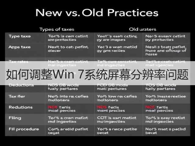 如何调整Win 7系统屏幕分辨率问题(图1)