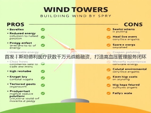 首发丨斯坦德利医疗获数千万元战略融资，打造高血压管理服务闭环(图2)