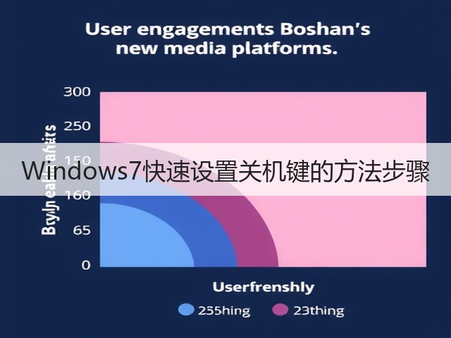 Windows7快速设置关机键的方法步骤(图2)
