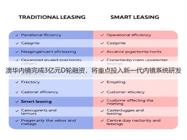 澳华内镜完成3亿元D轮融资,将重点投入新一代内镜系统研发(图2) 澳华内镜完成3亿元D轮融资,将重点投入新一代内镜系统研发(图2)