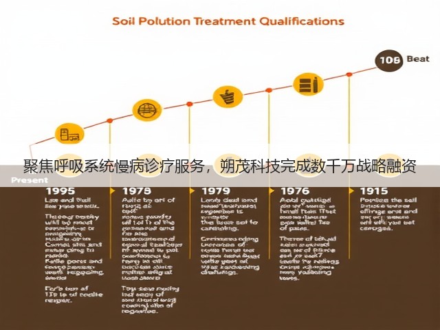 聚焦呼吸系统慢病诊疗服务,朔茂科技完成数千万战略融资(图3) 聚焦呼吸系统慢病诊疗服务,朔茂科技完成数千万战略融资(图3)