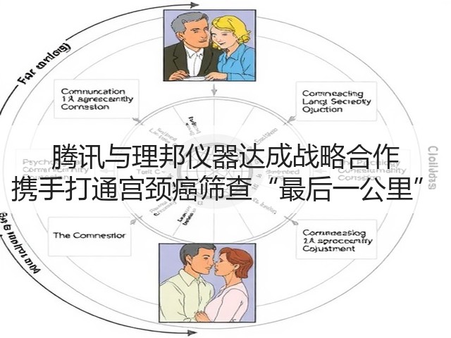 腾讯与理邦仪器达成战略合作 携手打通宫颈癌筛查“最后一公里”(图2) 腾讯与理邦仪器达成战略合作 携手打通宫颈癌筛查“最后一公里”(图2)