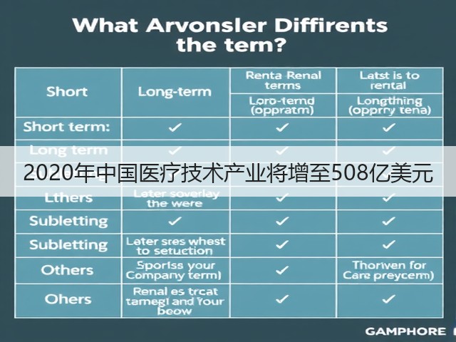 2020年中国医疗技术产业将增至508亿美元(图1) 2020年中国医疗技术产业将增至508亿美元(图1)