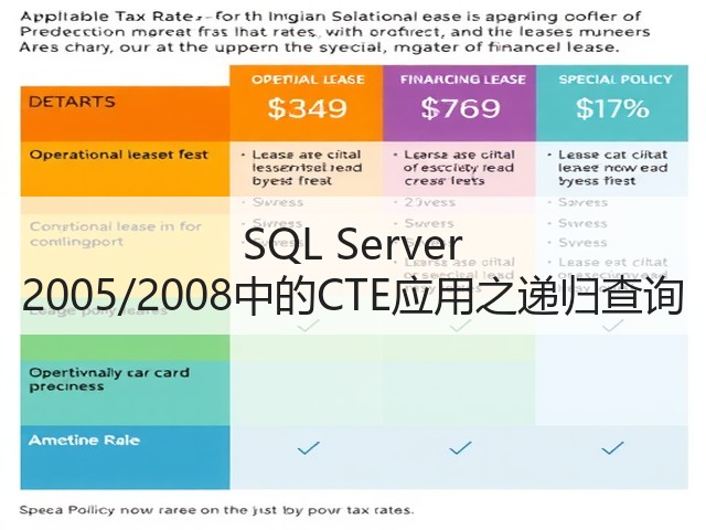 SQL Server 2005/2008中的CTE应用之递归查询(图2) SQL Server 2005/2008中的CTE应用之递归查询(图2)