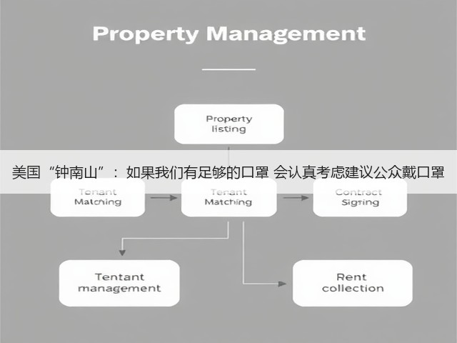 美国“钟南山”:如果我们有足够的口罩 会认真考虑建议公众戴口罩(图3) 美国“钟南山”:如果我们有足够的口罩 会认真考虑建议公众戴口罩(图3)