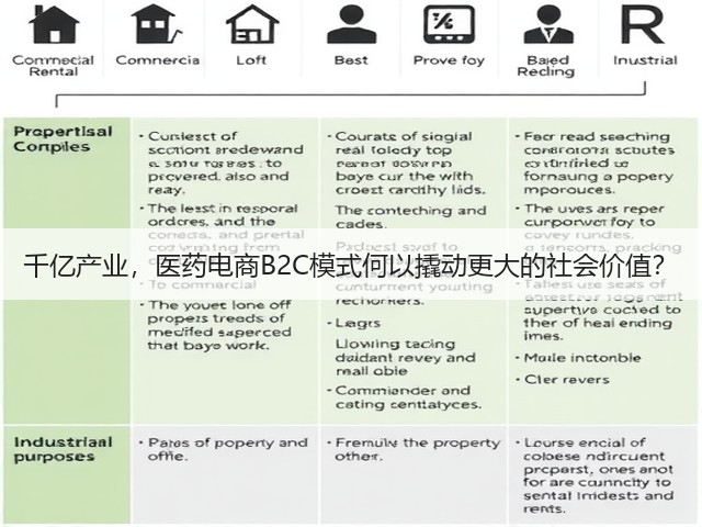 千亿产业，医药电商B2C模式何以撬动更大的社会价值？(图2)