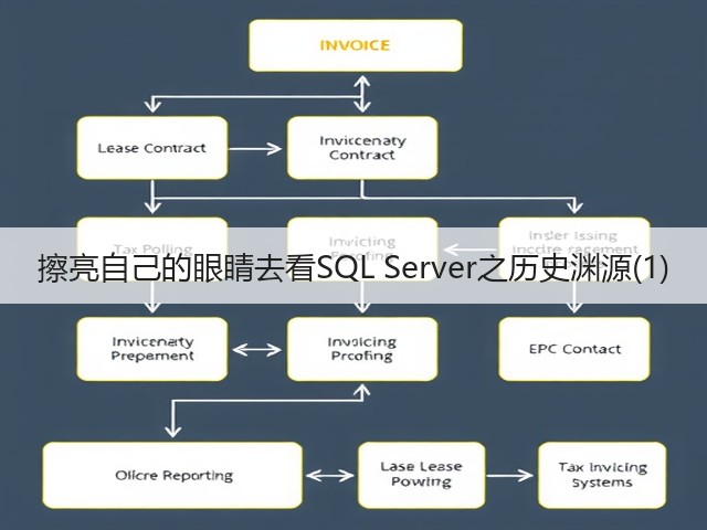 擦亮自己的眼睛去看SQL Server之历史渊源(1)(图1) 擦亮自己的眼睛去看SQL Server之历史渊源(1)(图1)