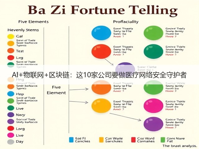 AI+物联网+区块链:这10家公司要做医疗网络安全守护者(图1) AI+物联网+区块链:这10家公司要做医疗网络安全守护者(图1)