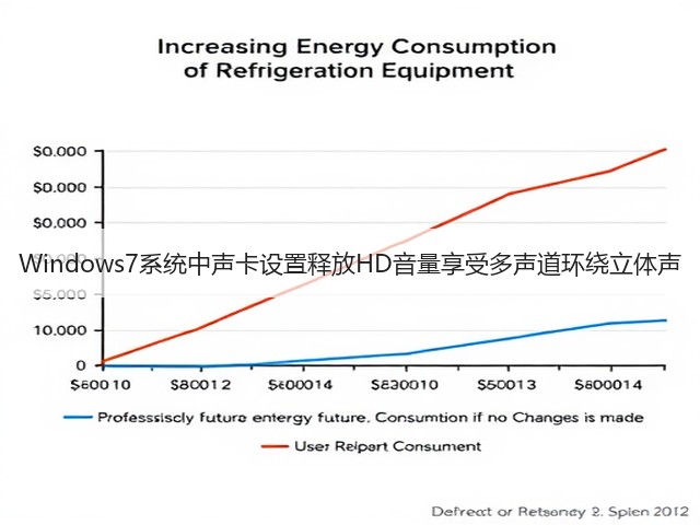 Windows7系统中声卡设置释放HD音量享受多声道环绕立体声(图2) Windows7系统中声卡设置释放HD音量享受多声道环绕立体声(图2)