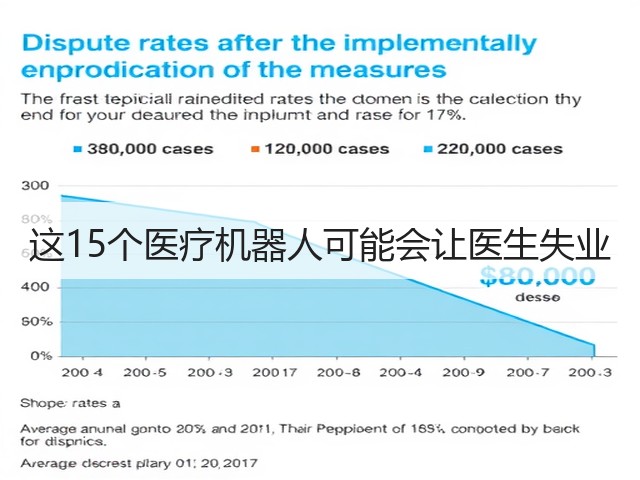 这15个医疗机器人可能会让医生失业(图1) 这15个医疗机器人可能会让医生失业(图1)