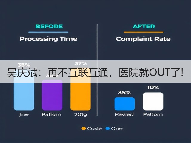 吴庆斌:再不互联互通,医院就OUT了!(图1) 吴庆斌:再不互联互通,医院就OUT了!(图1)