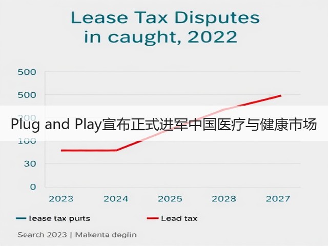 Plug and Play宣布正式进军中国医疗与健康市场(图3) Plug and Play宣布正式进军中国医疗与健康市场(图3)
