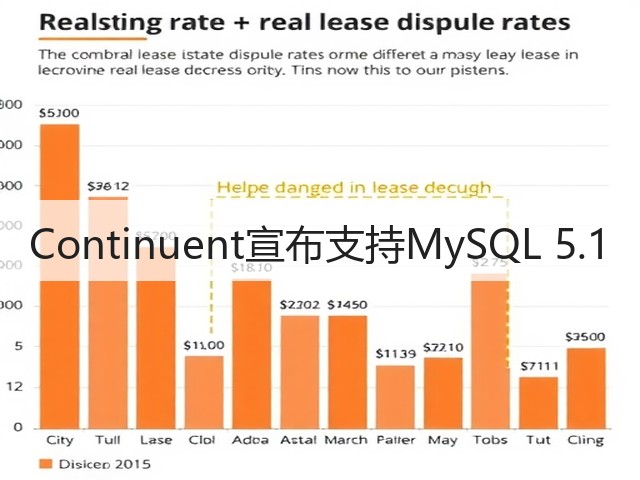 Continuent宣布支持MySQL 5.1(图3) Continuent宣布支持MySQL 5.1(图3)