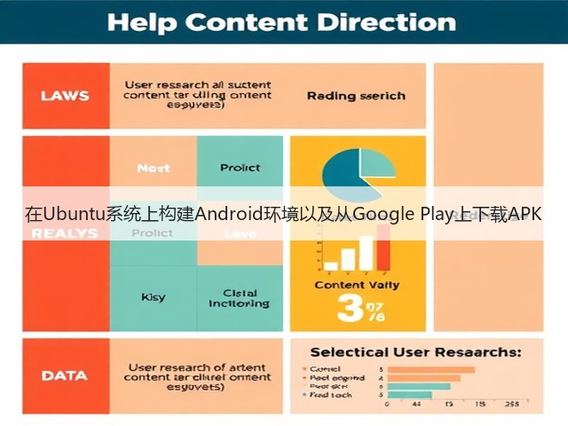 在Ubuntu系统上构建Android环境以及从Google Play上下载APK(图2) 在Ubuntu系统上构建Android环境以及从Google Play上下载APK(图2)
