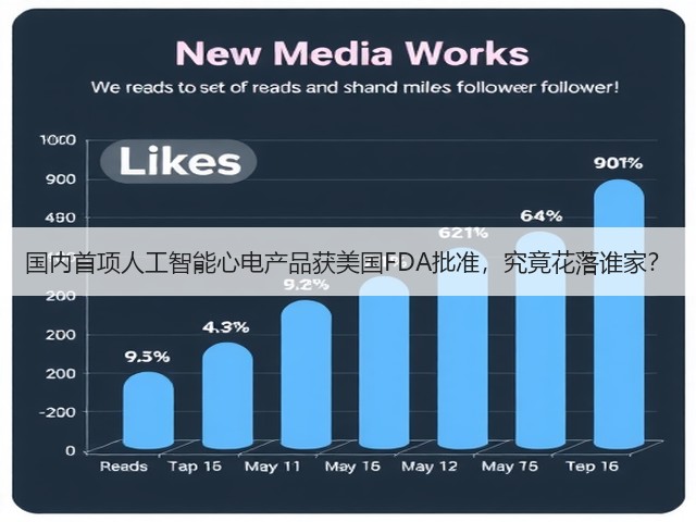 国内首项人工智能心电产品获美国FDA批准,究竟花落谁家?(图1) 国内首项人工智能心电产品获美国FDA批准,究竟花落谁家?(图1)