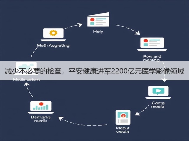 减少不必要的检查,平安健康进军2200亿元医学影像领域(图1) 减少不必要的检查,平安健康进军2200亿元医学影像领域(图1)