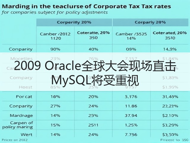 2009 Oracle全球大会现场直击 MySQL将受重视(图1) 2009 Oracle全球大会现场直击 MySQL将受重视(图1)