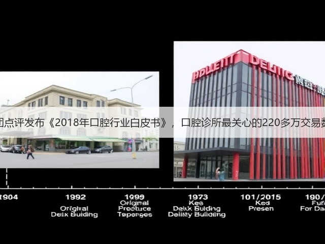美团点评发布《2018年口腔行业白皮书》,口腔诊所最关心的220多万交易数据(图3) 美团点评发布《2018年口腔行业白皮书》,口腔诊所最关心的220多万交易数据(图3)