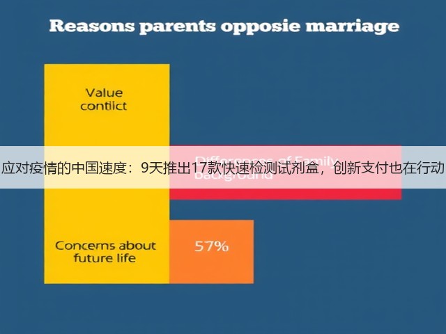 应对疫情的中国速度:9天推出17款快速检测试剂盒,创新支付也在行动(图3) 应对疫情的中国速度:9天推出17款快速检测试剂盒,创新支付也在行动(图3)
