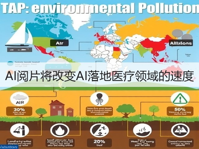AI阅片将改变AI落地医疗领域的速度(图2) AI阅片将改变AI落地医疗领域的速度(图2)