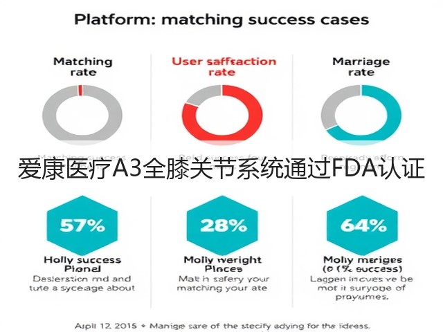爱康医疗A3全膝关节系统通过FDA认证(图3) 爱康医疗A3全膝关节系统通过FDA认证(图3)