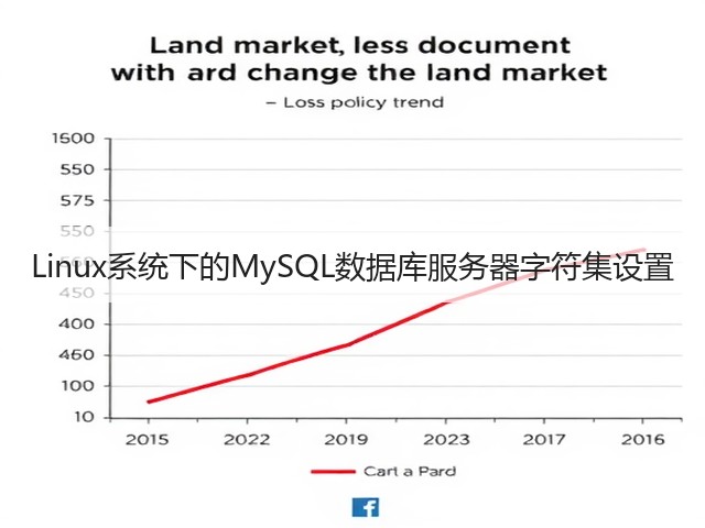 Linux系统下的MySQL数据库服务器字符集设置(图3) Linux系统下的MySQL数据库服务器字符集设置(图3)