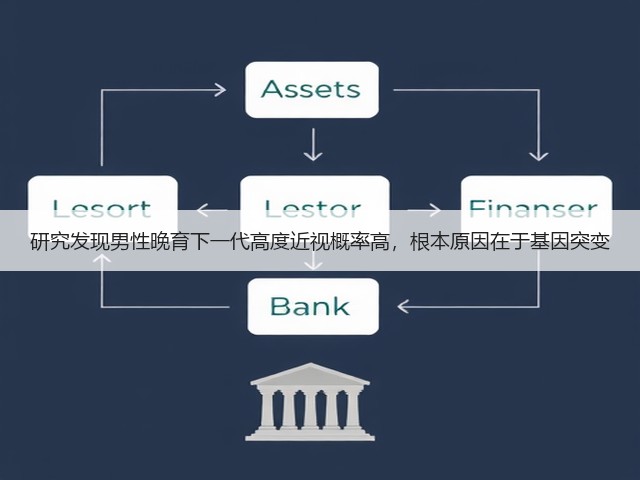 研究发现男性晚育下一代高度近视概率高,根本原因在于基因突变(图3) 研究发现男性晚育下一代高度近视概率高,根本原因在于基因突变(图3)