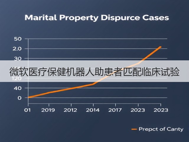 微软医疗保健机器人助患者匹配临床试验(图3) 微软医疗保健机器人助患者匹配临床试验(图3)