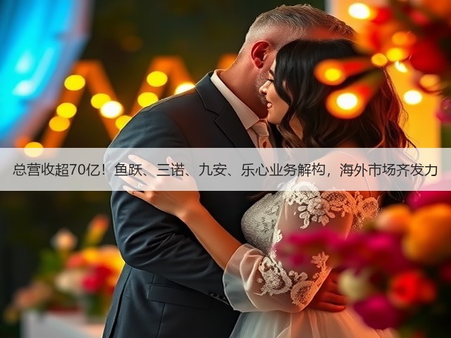 总营收超70亿!鱼跃、三诺、九安、乐心业务解构,海外市场齐发力(图2) 总营收超70亿!鱼跃、三诺、九安、乐心业务解构,海外市场齐发力(图2)