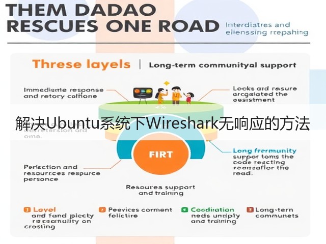 解决Ubuntu系统下Wireshark无响应的方法(图2) 解决Ubuntu系统下Wireshark无响应的方法(图2)