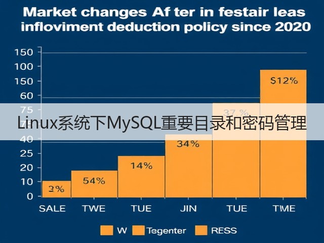 Linux系统下MySQL重要目录和密码管理(图1) Linux系统下MySQL重要目录和密码管理(图1)