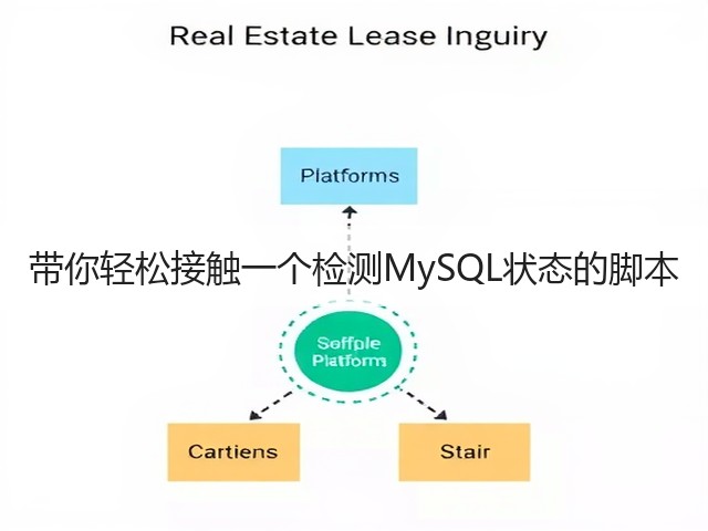 带你轻松接触一个检测MySQL状态的脚本(图2) 带你轻松接触一个检测MySQL状态的脚本(图2)