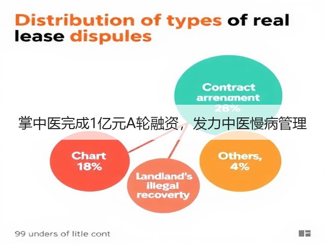 掌中医完成1亿元A轮融资,发力中医慢病管理(图3) 掌中医完成1亿元A轮融资,发力中医慢病管理(图3)