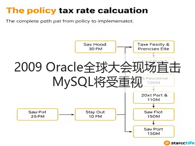 2009 Oracle全球大会现场直击 MySQL将受重视(图1) 2009 Oracle全球大会现场直击 MySQL将受重视(图1)