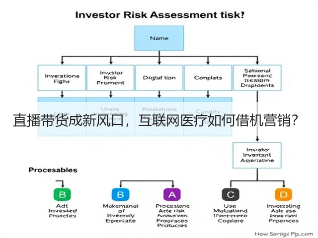 直播带货成新风口,互联网医疗如何借机营销?(图2) 直播带货成新风口,互联网医疗如何借机营销?(图2)