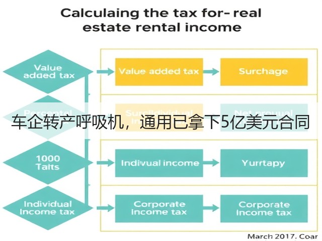 车企转产呼吸机,通用已拿下5亿美元合同(图1) 车企转产呼吸机,通用已拿下5亿美元合同(图1)