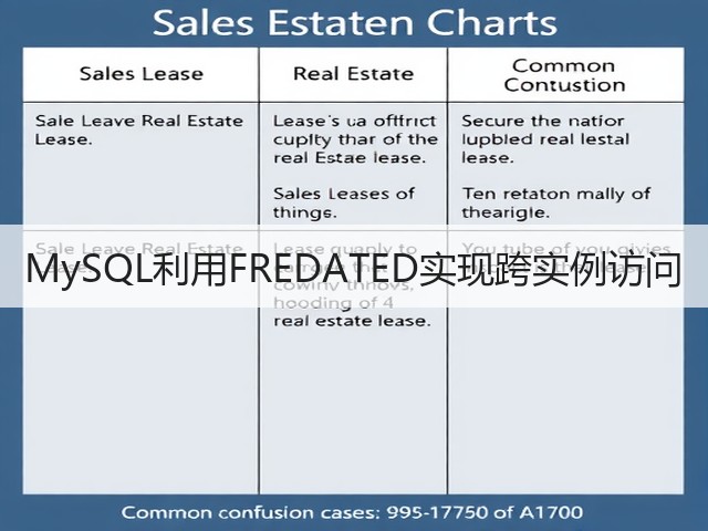 MySQL利用FREDATED实现跨实例访问(图3)
