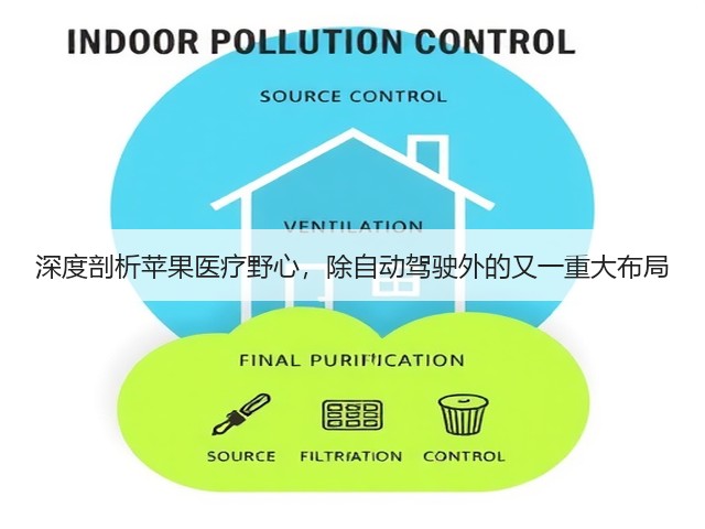 深度剖析苹果医疗野心,除自动驾驶外的又一重大布局(图3) 深度剖析苹果医疗野心,除自动驾驶外的又一重大布局(图3)