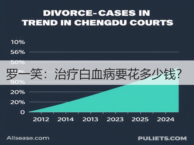 罗一笑：治疗白血病要花多少钱？(图2)