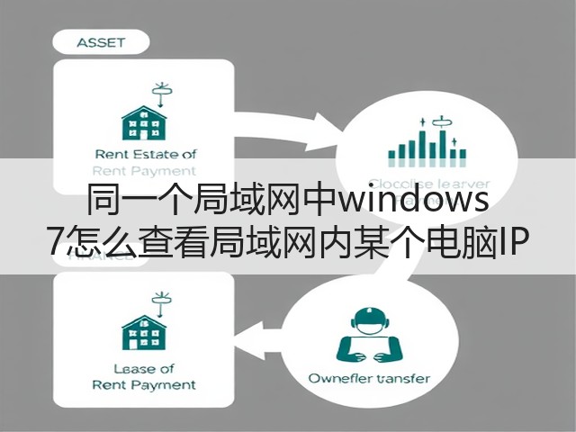 同一个局域网中windows 7怎么查看局域网内某个电脑IP(图1)
