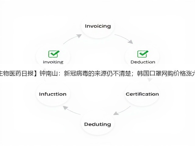 【生物医药日报】钟南山:新冠病毒的来源仍不清楚;韩国口罩网购价格涨六倍(图1) 【生物医药日报】钟南山:新冠病毒的来源仍不清楚;韩国口罩网购价格涨六倍(图1)