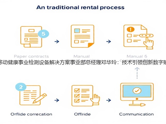 京东方移动健康事业检测设备解决方案事业部总经理邓华玲:技术引领创新数字赋能生命(图1) 京东方移动健康事业检测设备解决方案事业部总经理邓华玲:技术引领创新数字赋能生命(图1)