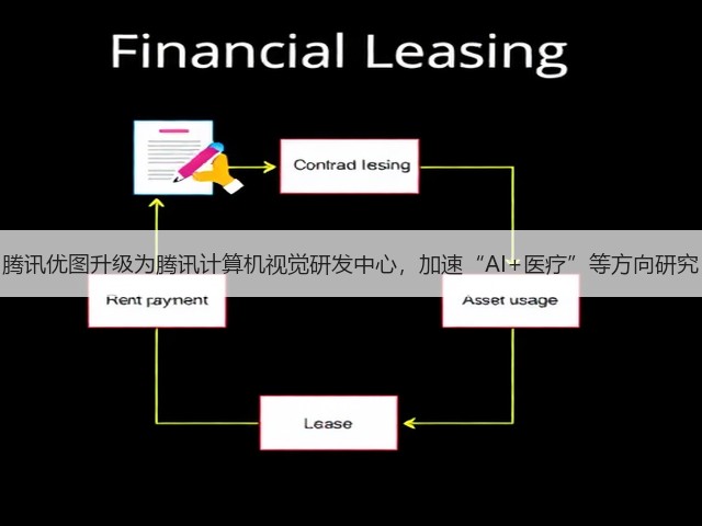 腾讯优图升级为腾讯计算机视觉研发中心,加速“AI+医疗”等方向研究(图2) 腾讯优图升级为腾讯计算机视觉研发中心,加速“AI+医疗”等方向研究(图2)