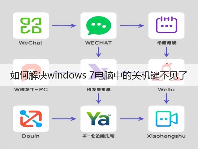 如何解决windows 7电脑中的关机键不见了(图3)